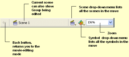 diagram of the Info Bar