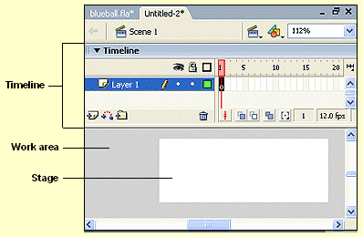 Flash document showing the Timeline, Work area and the Stage